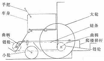 Manual climbing wheelchair structure schematic